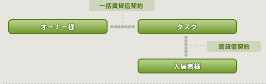 ꊇݎ،_